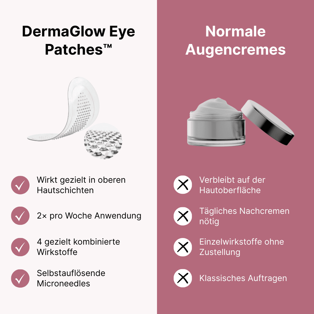 DermaGlow Eye Patches™