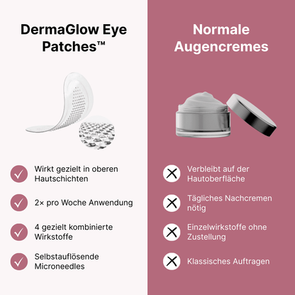DermaGlow Eye Patches™