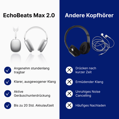 EchoBeats Max™ 2.0 | Premium Kopfhörer