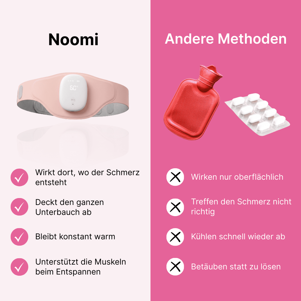 Noomi gegen Periodenschmerzen