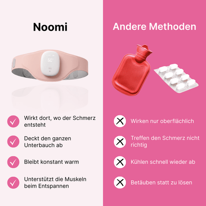 Noomi gegen Periodenschmerzen