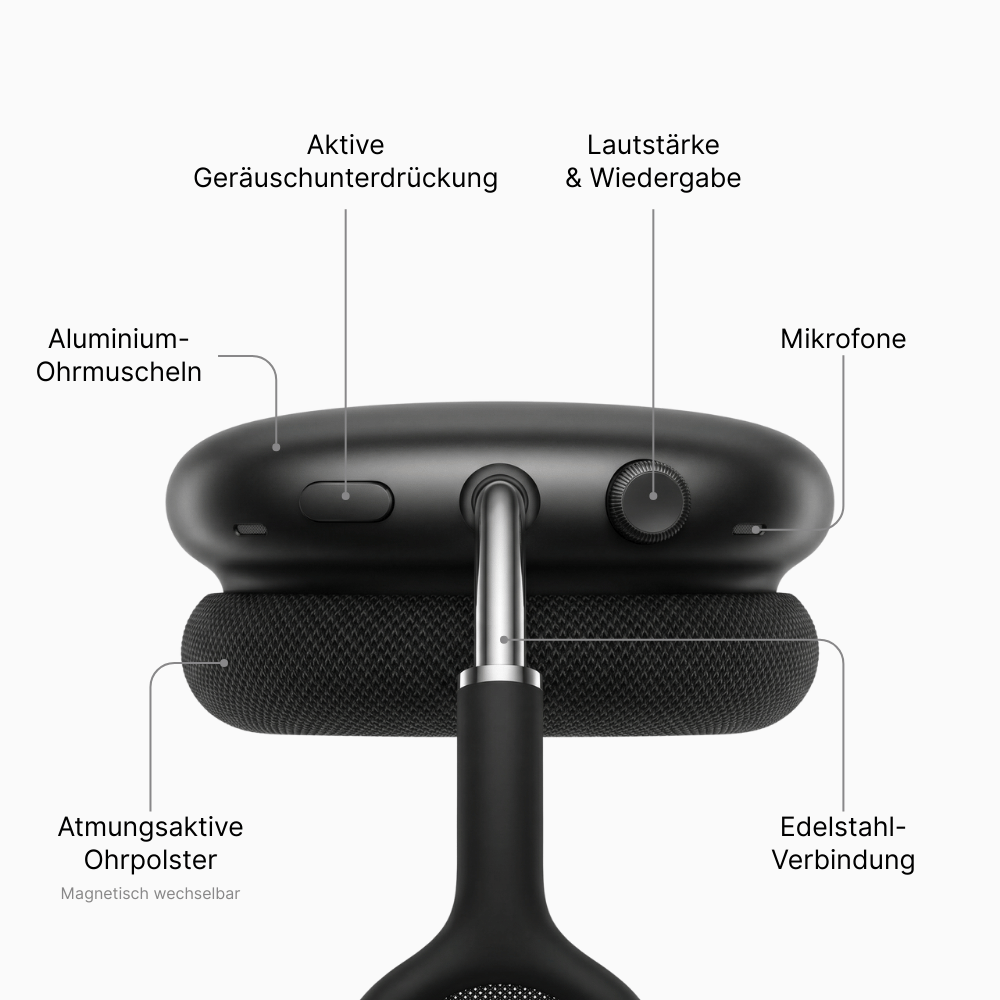 EchoBeats Max™ 2.0 | Premium Kopfhörer